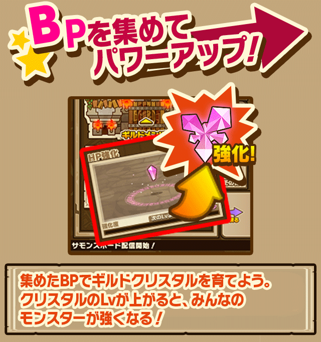 BPの使用法 BPの使用法